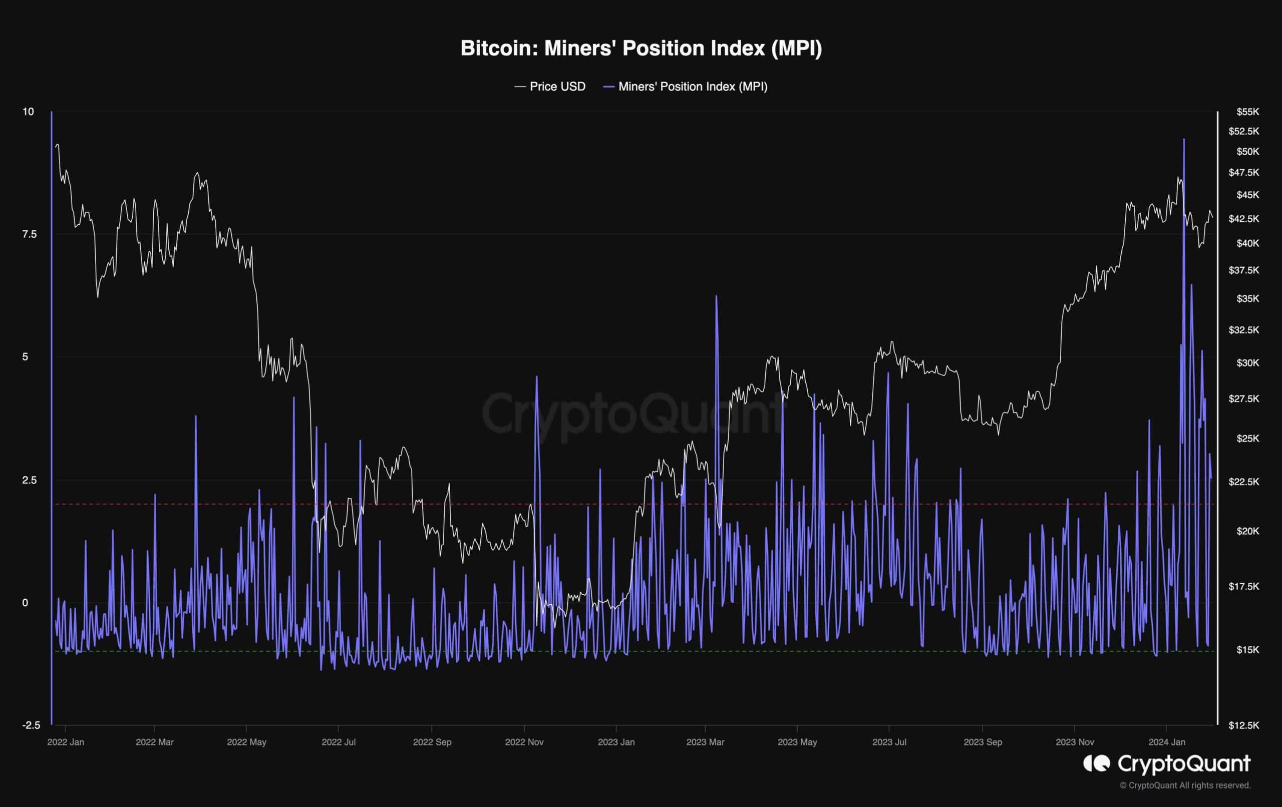 btc_miners_position_index_chart_3101241