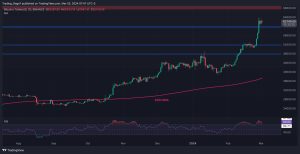 Is BTC Overdue a Correction Following Epic Rally Above $60K? (Bitcoin Price Analysis)