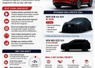 Honda Unveils India-Focused Product Development Strategy for Upcoming Compact SUV